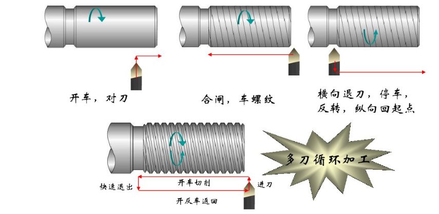 【創(chuàng)世紀小百科】車削高手車螺紋加工全流程