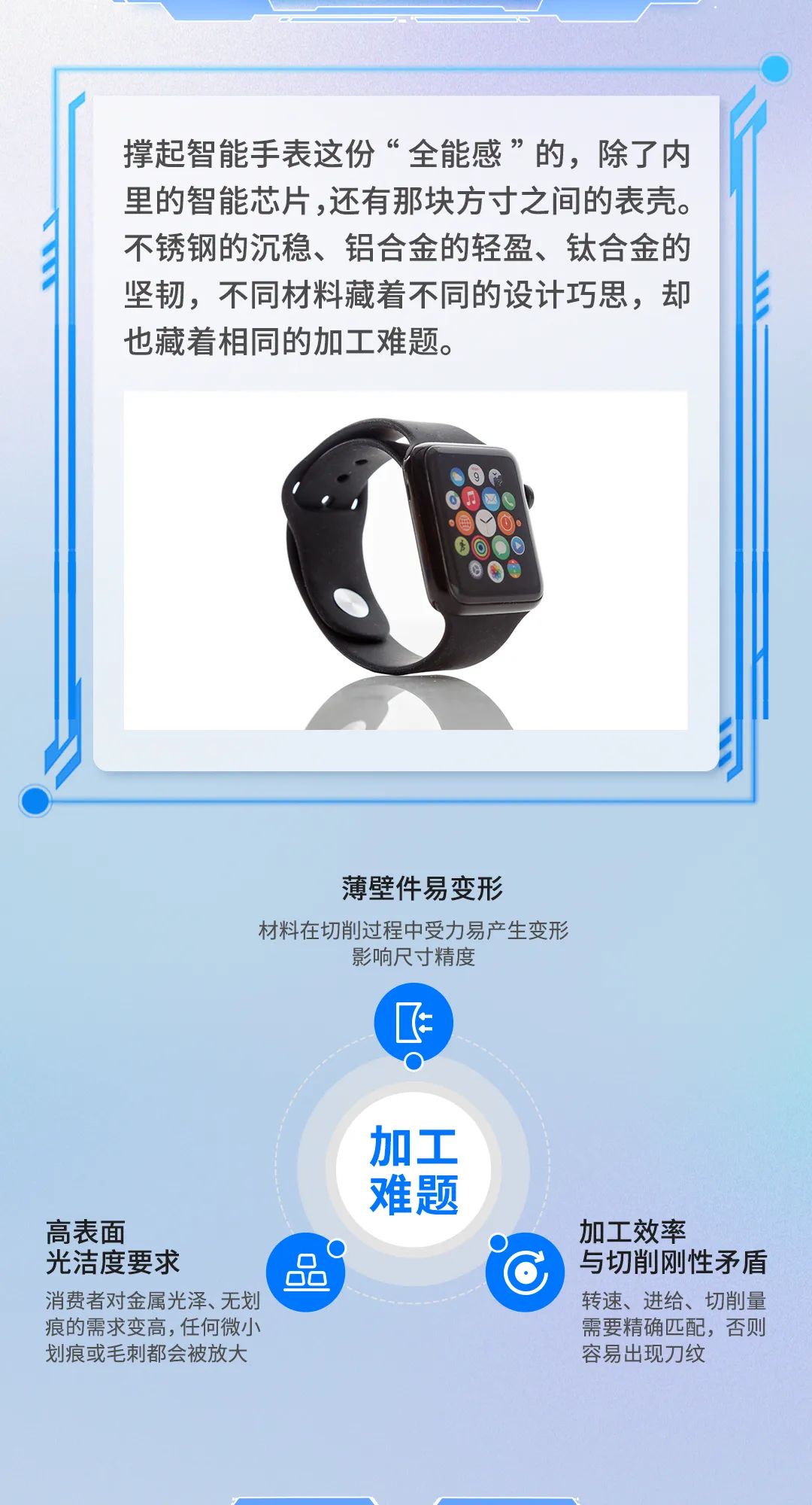 手腕上的“小世界”：T-500S讓科技與美學(xué)共舞