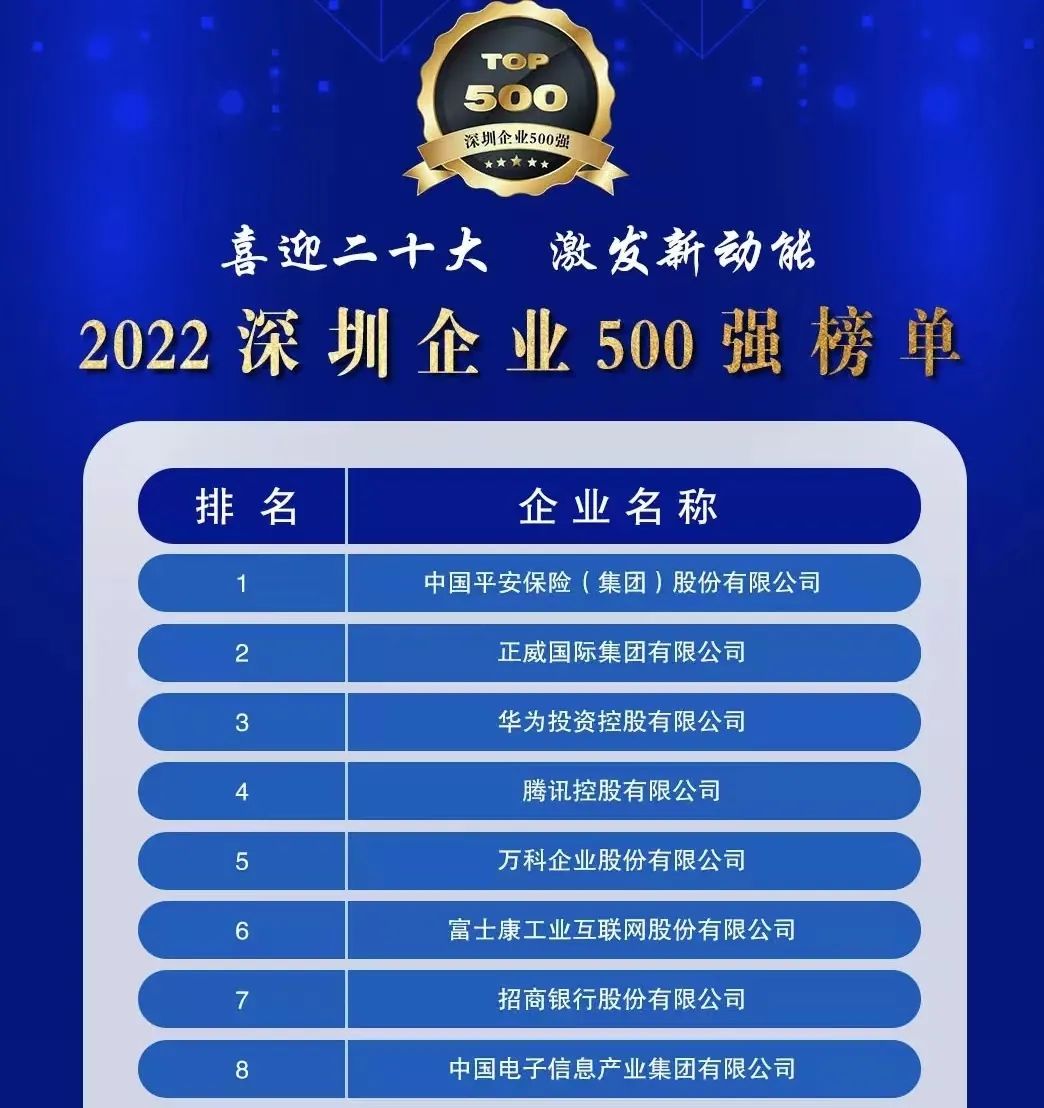 初心如一，砥礪前行！創(chuàng)世紀(jì)再度榮登深圳企業(yè)“500強(qiáng)”！