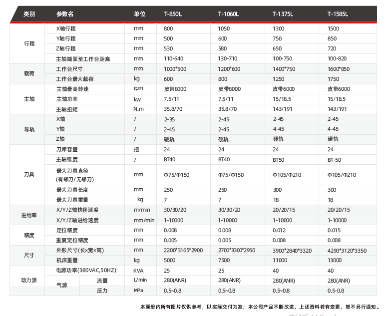 臺群立式加工中心T-1585L