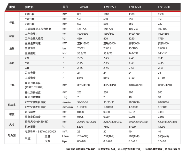 臺(tái)群立式加工中心T-V1585H