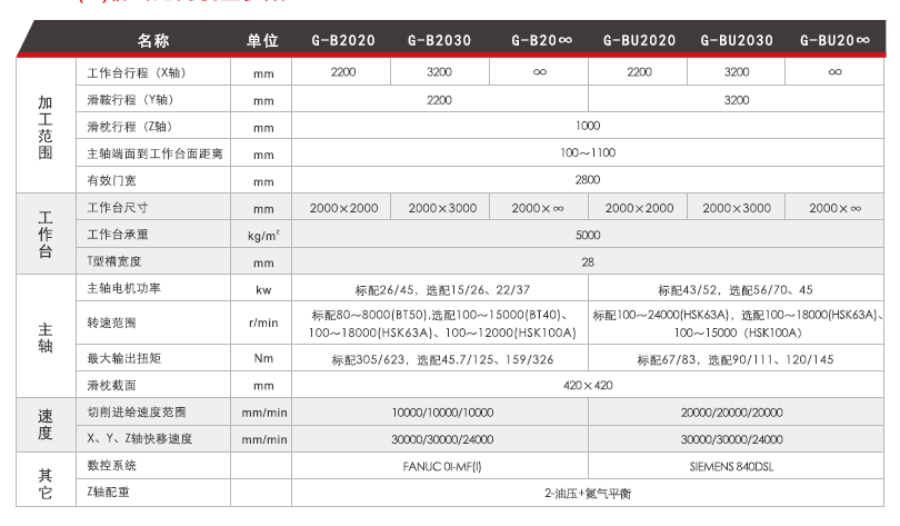 臺群龍門加工中心G-B系列