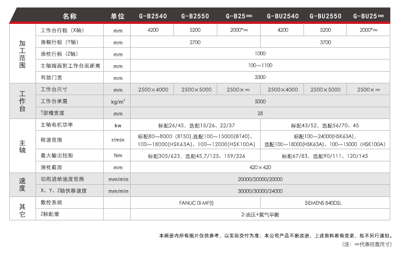 臺群龍門加工中心G-B系列