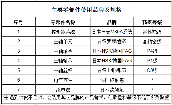 臺(tái)群鉆攻機(jī)T-500H