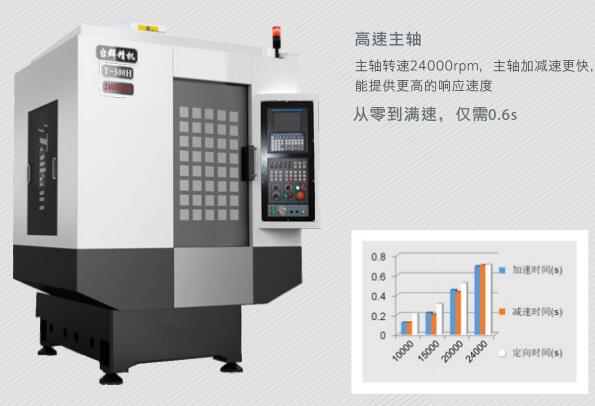 臺(tái)群鉆攻機(jī)T-500H