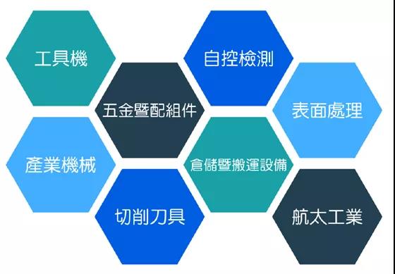 臺中展直擊|臺群精機(jī)攜爆款機(jī)型亮相臺中