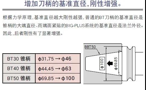 深圳機(jī)械展|臺群精機(jī)再推新品高速高精立加T-V856H 深圳機(jī)械展|臺群精機(jī)再推新品高速高精立加T-V856H