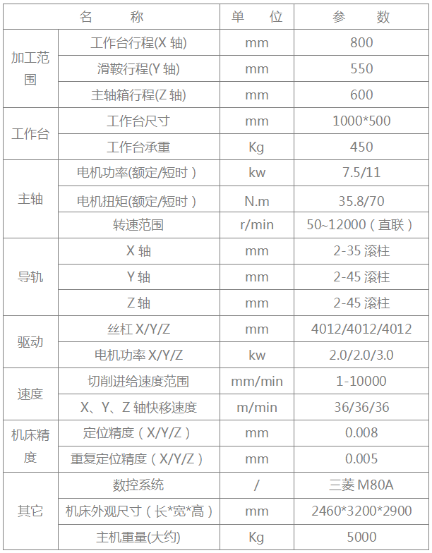 深圳機(jī)械展|臺群精機(jī)再推新品高速高精立加T-V856H 深圳機(jī)械展|臺群精機(jī)再推新品高速高精立加T-V856H